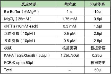 KAPA EXtra DNA 聚合酶及Ready Mix - 二代基因工程酶 -