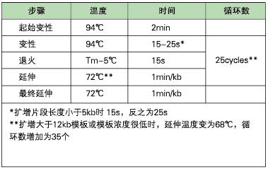 KAPA EXtra DNA 聚合酶及Ready Mix - 二代基因工程酶 -