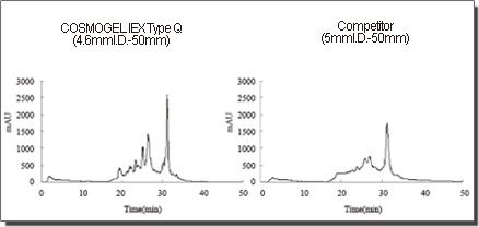 COSMOGEL IEX 系列