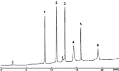 Cosmosil色谱柱 (COSMOSIL) Protein-R