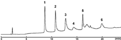 Cosmosil色谱柱 (COSMOSIL) Protein-R