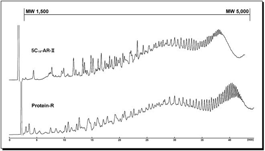 Cosmosil色谱柱 (COSMOSIL) Protein-R