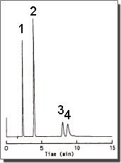 Cosmosil色谱柱 (COSMOSIL) 5C18-AR-II