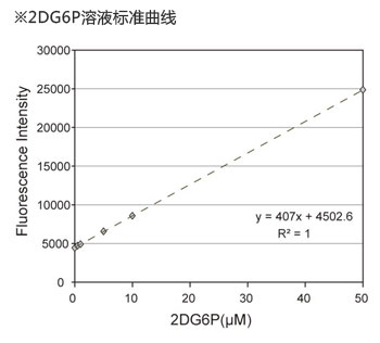 细胞葡萄糖摄取检测试剂盒 Glucose Cellular Uptake Measurement Kit