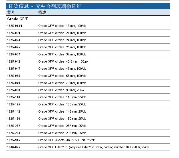 1825-047whatman沃特曼0.7umGF/F玻璃纤维滤纸