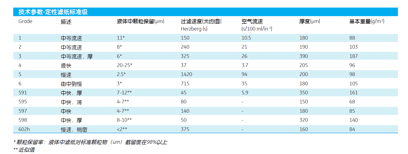 1001-125whatman1号定性滤纸Grade1