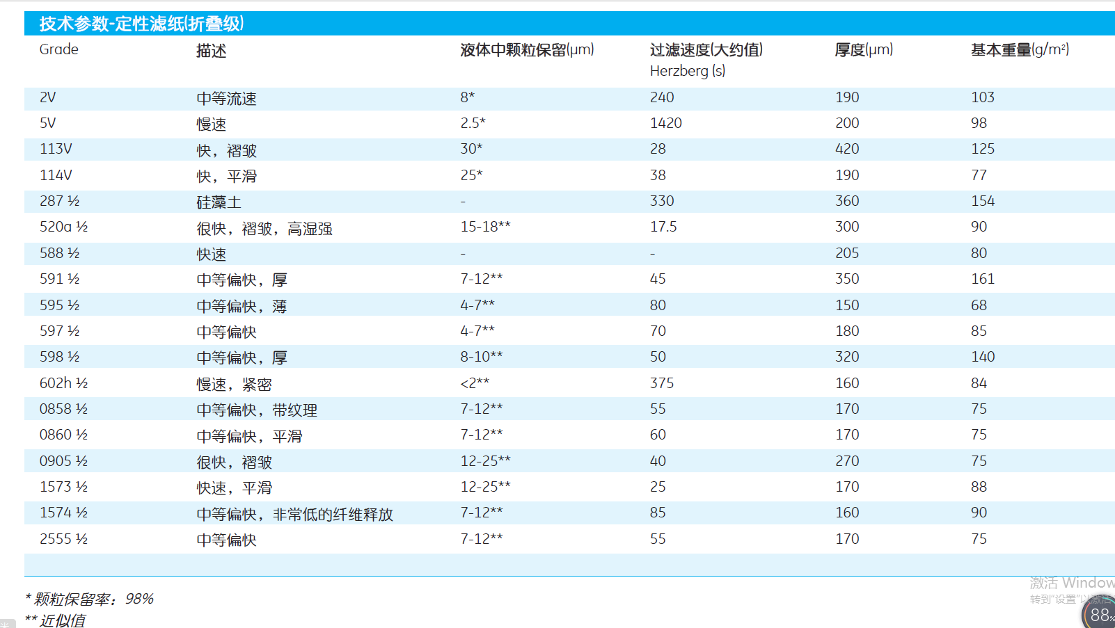 10311851whatman597 1/2折叠滤纸