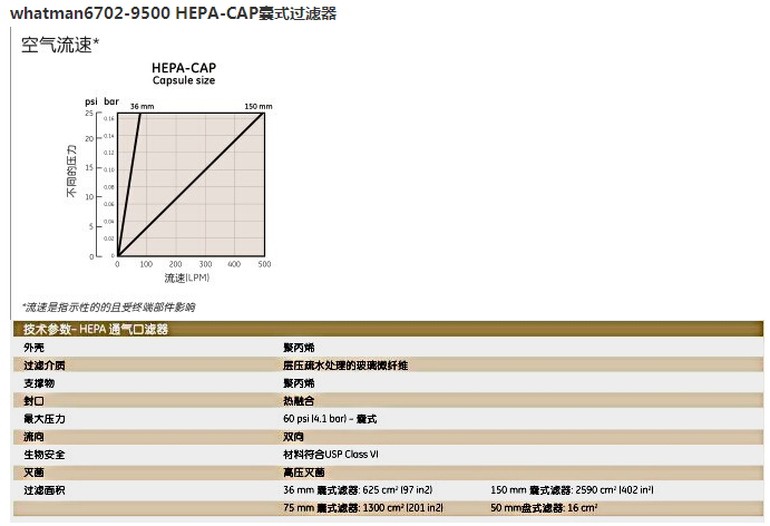 6702-9500英国Whatman HEPA-CAP150囊式过滤器