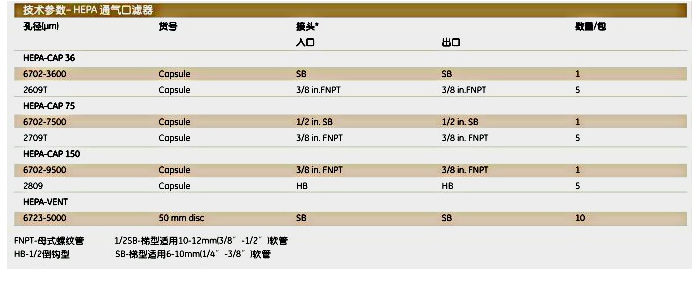 6702-9500英国Whatman HEPA-CAP150囊式过滤器