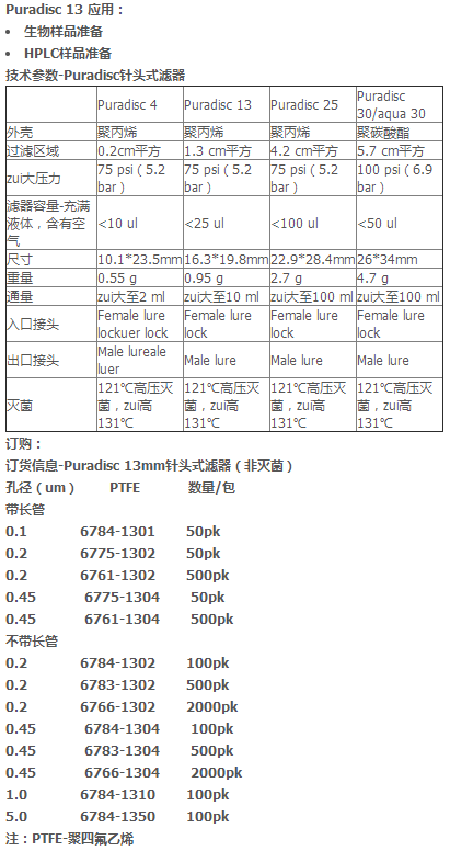 6766-1302WHATMAN聚四氟乙烯Puradisc 13mm针头式滤器