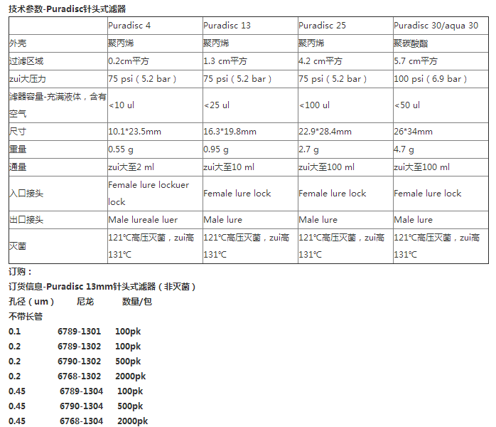 6768-1302英国whatman沃特曼Puradisc13mm针头式滤器