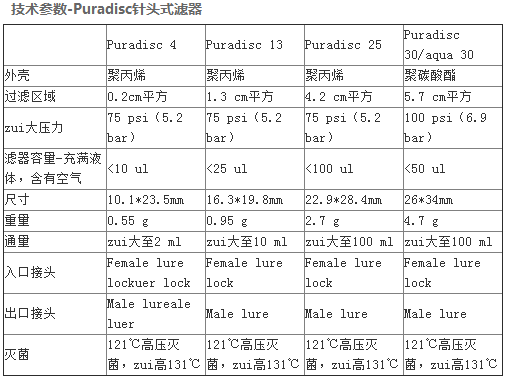 6794-2502英国whatmanPES膜针头式过滤器0.2um孔径