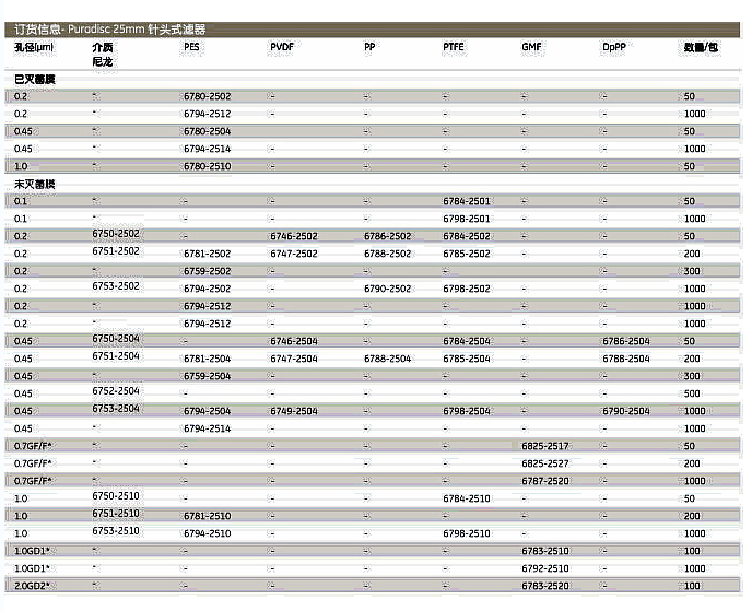6794-2502英国whatmanPES膜针头式过滤器0.2um孔径