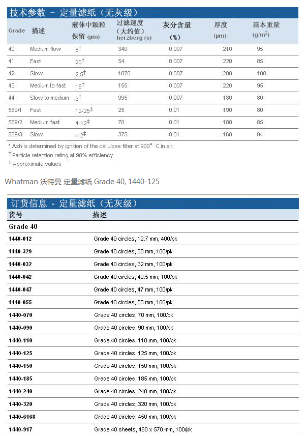 1440-125英国whatman 无灰滤纸 定量滤纸