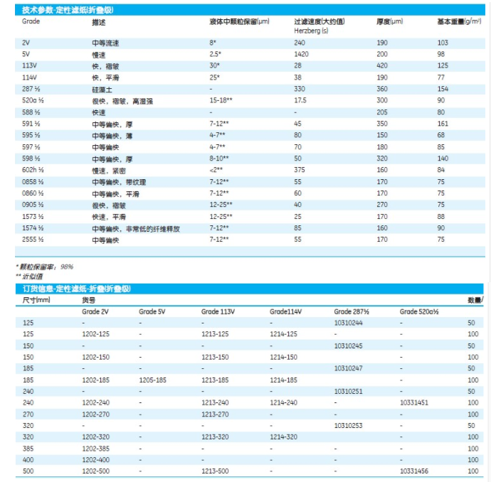 1202-185WHATMAN沃特曼Grade2V折叠定性滤纸