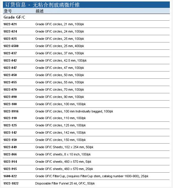 1822-025沃特曼 Grade GF/C无黏合剂玻璃纤维滤纸