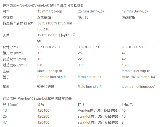 420200英国沃特曼25mm可换膜针头过滤器