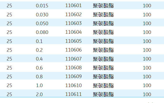 110604whatman孔径80纳米滤膜PC膜核孔膜Nuclepore