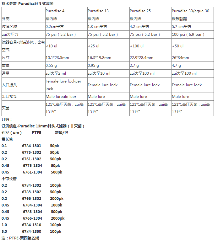 6784-1350Whatman沃特曼PTFE膜针头式过滤器孔径5um