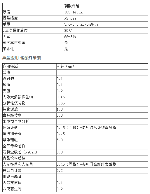 7184-004Whatman 白色硝酸纤维素膜 孔径0.45um