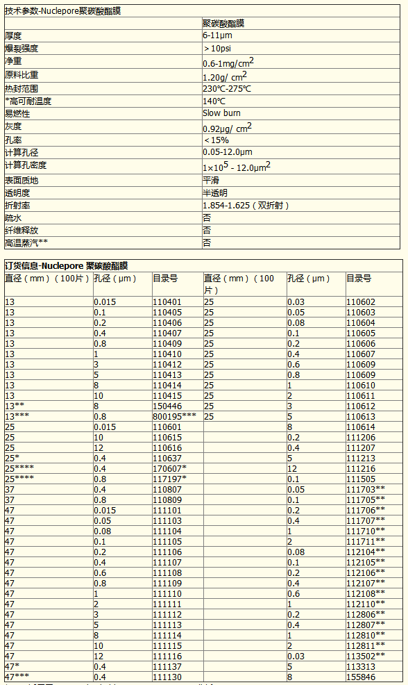 110606沃特曼whatman聚碳酸酯膜 PC膜