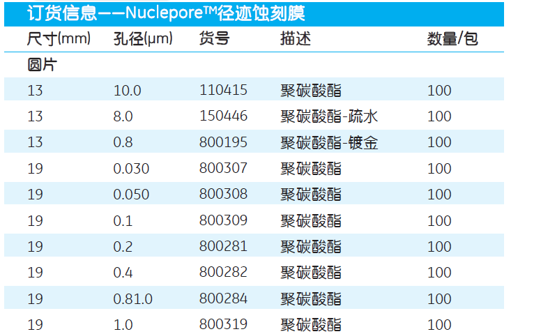 800319whatman孔径1um脂质体挤出机聚碳酸酯膜PC膜