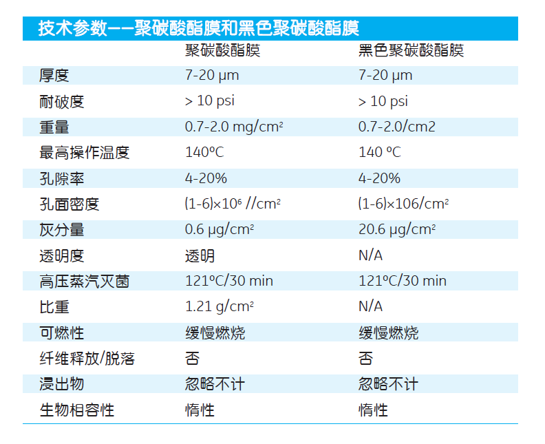 110613whatman孔径5um聚碳酸酯膜蚀刻膜Nuclepore