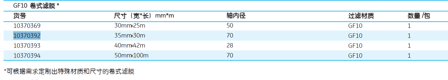 10370392whatman PM2.5 PM10玻璃纤维纸带