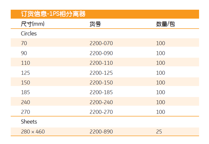 2200-185GEwhatman1PS析相纸疏水纸