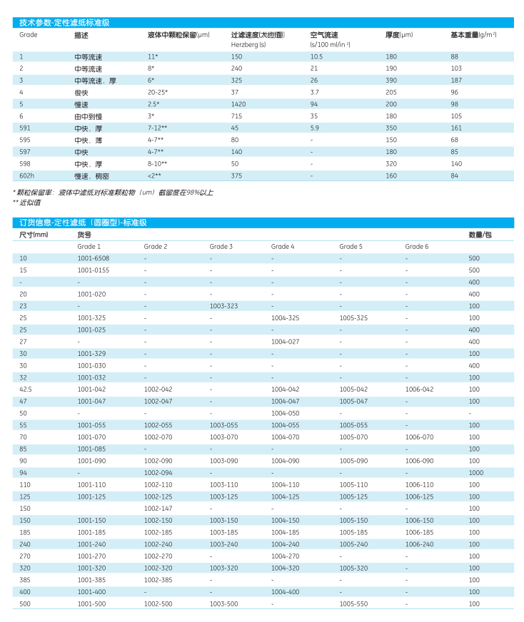 1001-400沃特曼GRADE1直径400mm定性滤纸