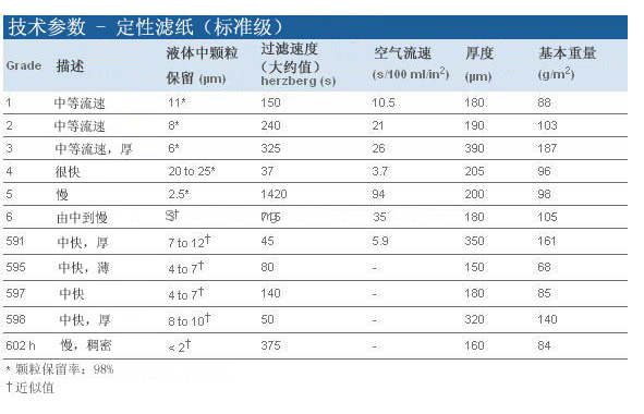 1002-185Whatman中速滤纸185mm直径2号定性滤纸