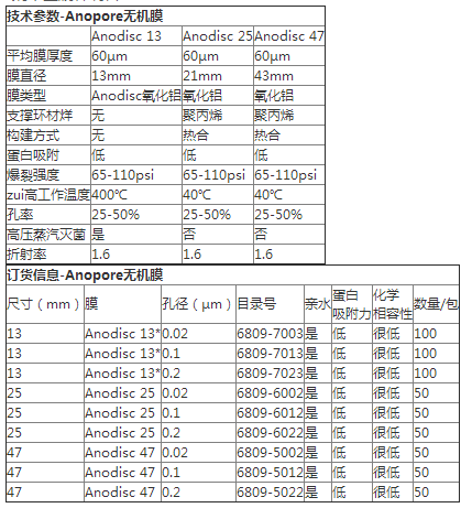 6809-5002沃特曼20纳米圆片AAO滤膜氧化铝膜