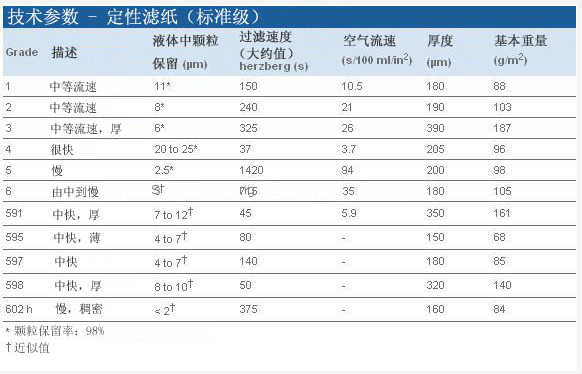 1004-150沃特曼4号滤纸whatman定性滤纸150mm直径