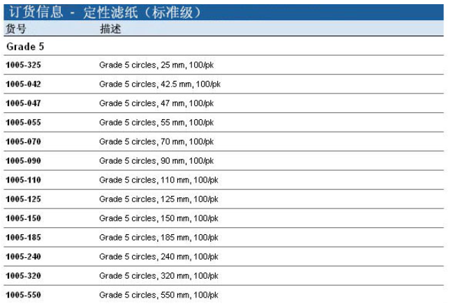 1005-055GE Whatman标准级滤纸55mm直径5号定性滤纸