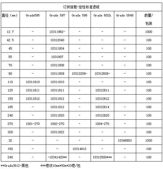 10311811沃特曼Grade597定性滤纸125mm直径