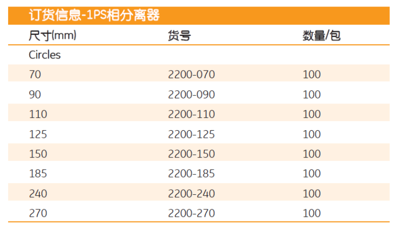 2200-0901PS析相纸沃特曼疏水9mm高级滤纸