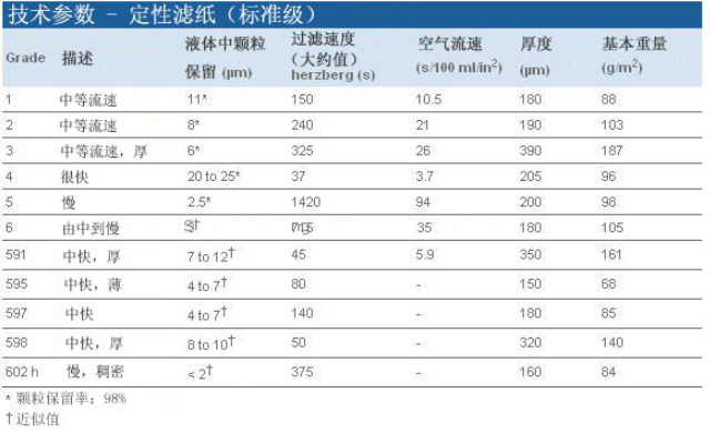 1004-055英国沃特曼Grade4定性滤纸直径55mm