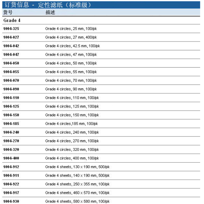 1004-055英国沃特曼Grade4定性滤纸直径55mm