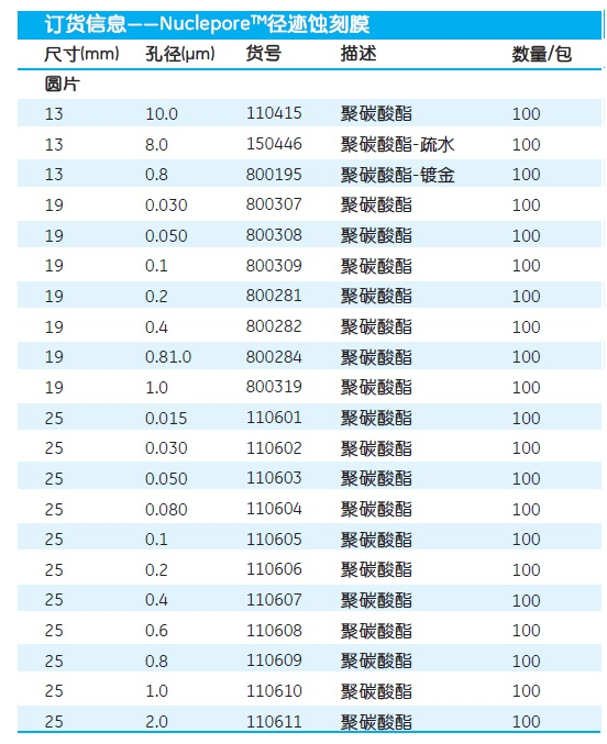 110605Whatman沃特曼Nuclepore聚碳酸径迹蚀刻膜