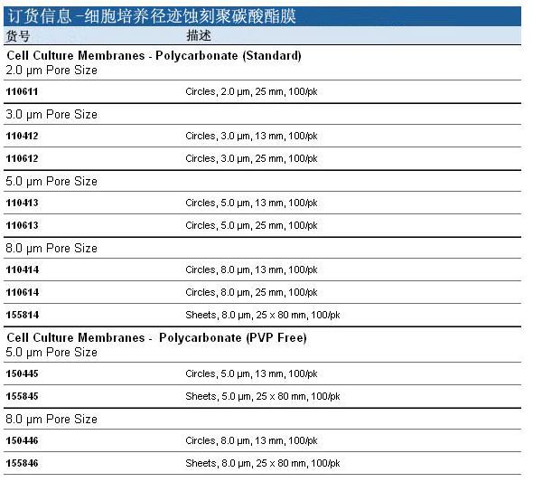 110611Whatman细胞培养径迹蚀刻膜2.0um聚碳酸酯膜