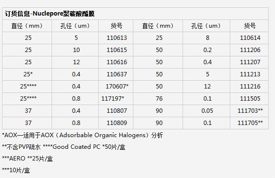 110613英国沃特曼孔径5微米径迹蚀刻膜PC膜