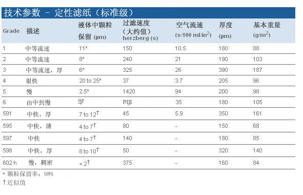 1002-090沃特曼中速滤纸直径90mm 2号定性滤纸