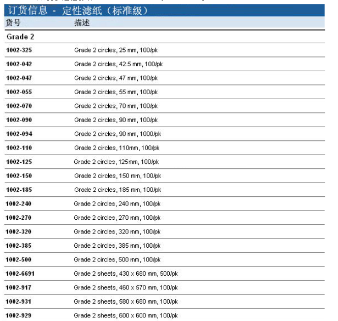 1002-090沃特曼中速滤纸直径90mm 2号定性滤纸