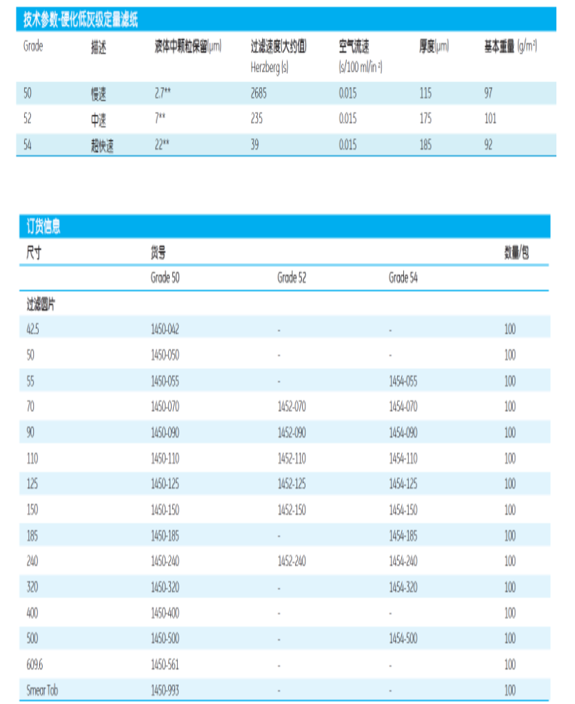 1452-150GE Whatman 52号圆片型定量滤纸