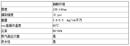 7190-004沃特曼白色平滑硝酸纤维素滤膜