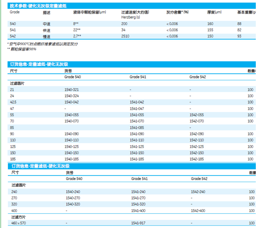 1541-125英国沃特曼 541号无灰定量滤纸