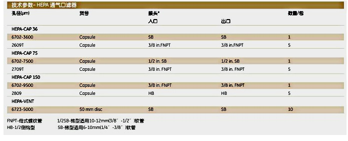 6702-7500Whatman沃特曼HEPA-CAP 75通气口滤器