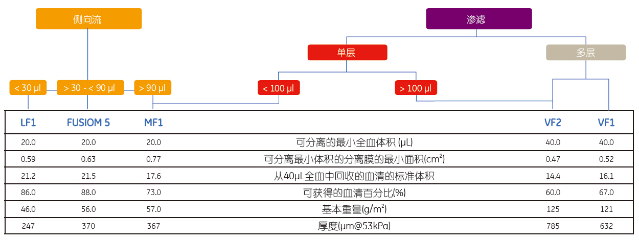 8122-1750whatman滤血膜GradeMF1