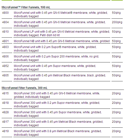 4800PALL Microfunnel过滤漏斗100ml容量