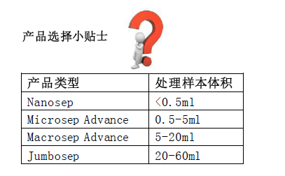 MCP030C46PALL 30K超滤离心管MCP030C46